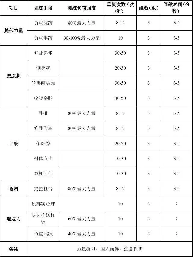 刻苦训练篮球时如何避免受伤的建议_0